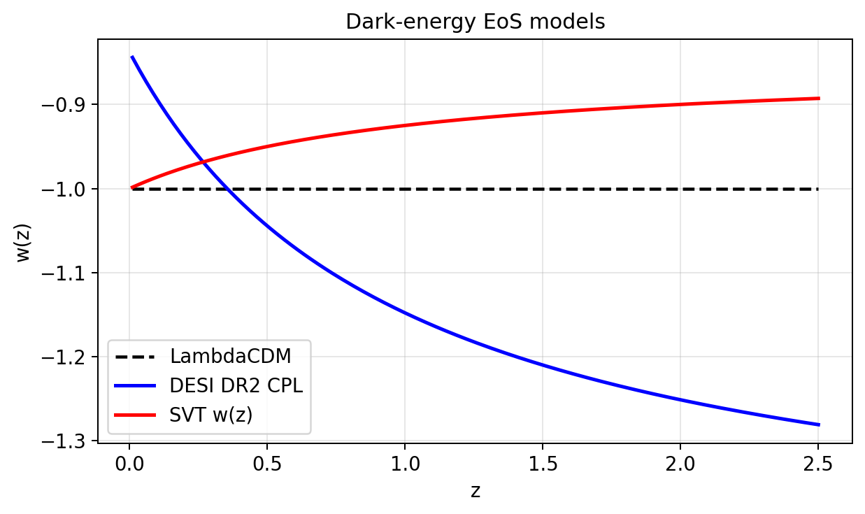 sim_39_w_of_z.png