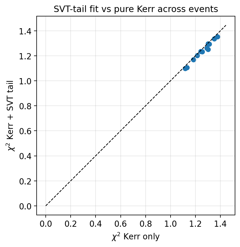 sim_40_chi2_scatter.png
