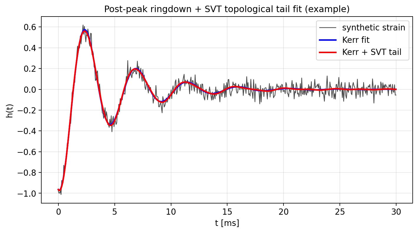 sim_40_ringdown_overlay.png