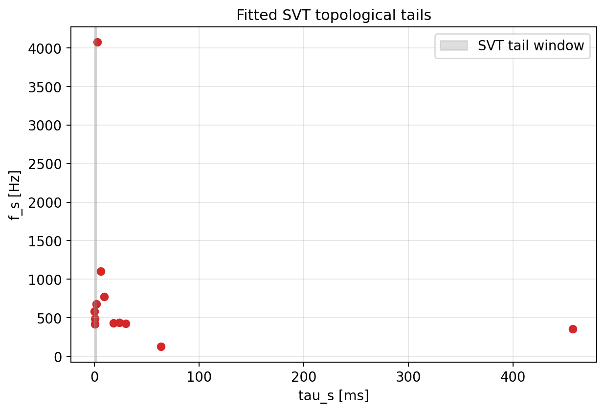 sim_40_tail_windows.png