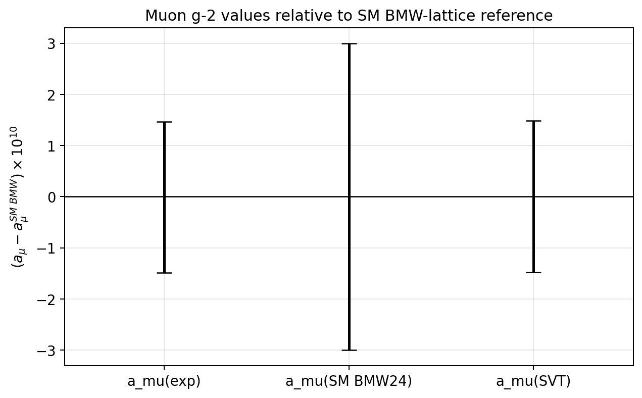 sim_41_amu_values.png