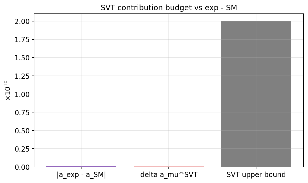 sim_41_delta_budget.png