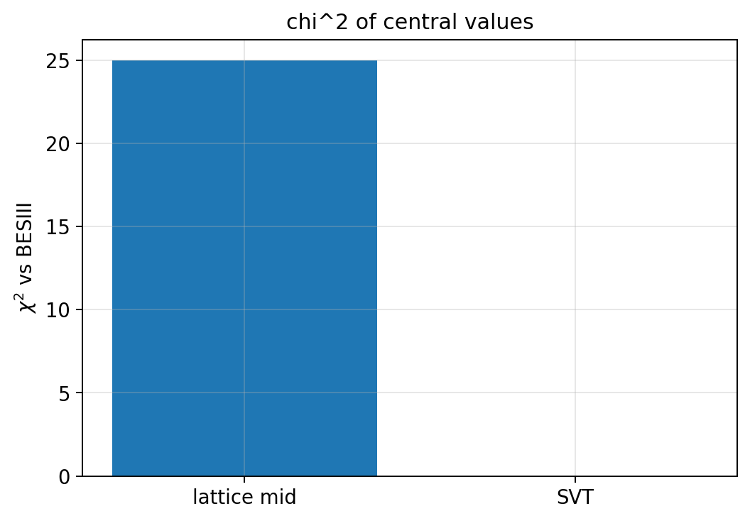 sim_42_chi2_vs_lattice.png