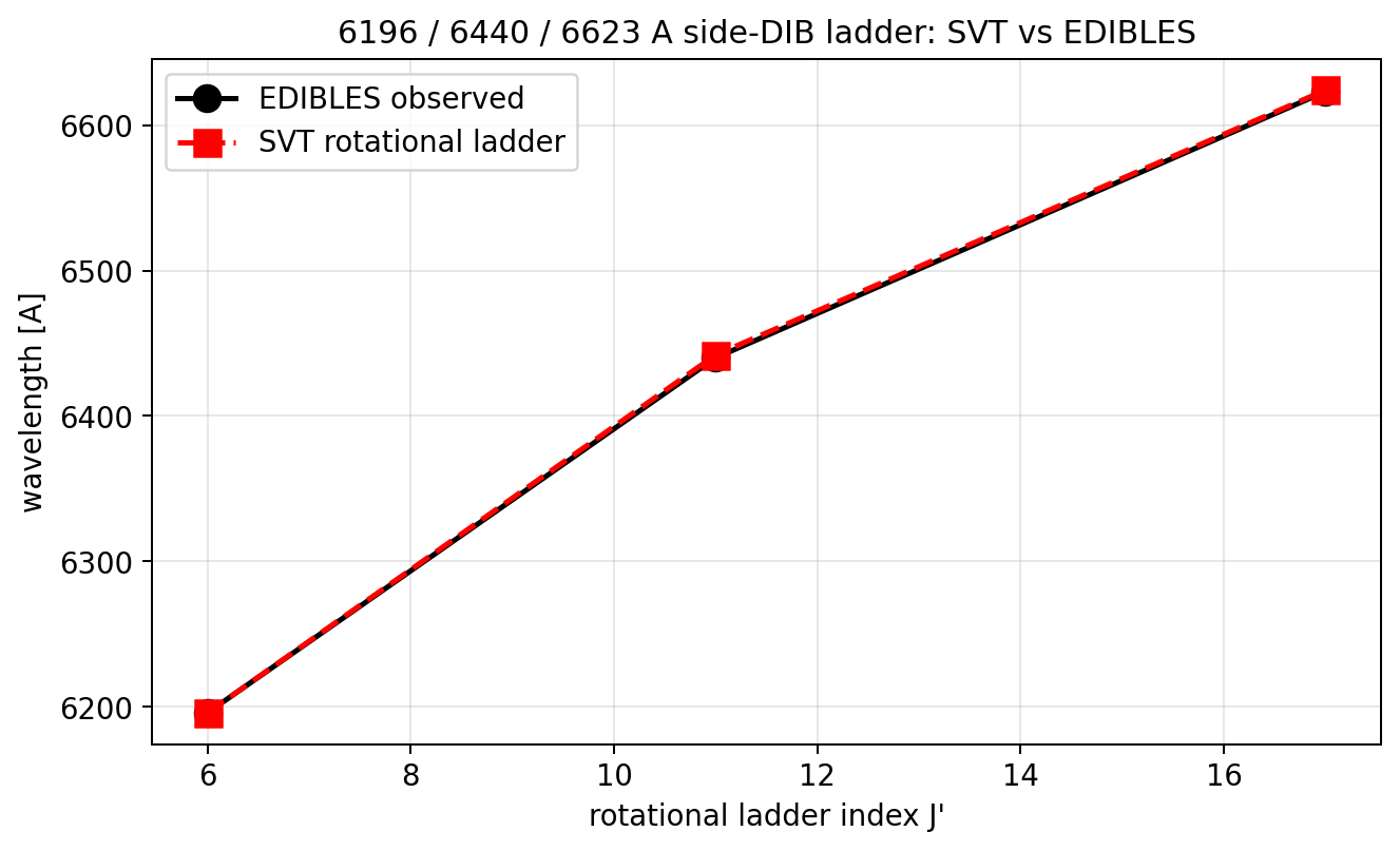 sim_43_dib_ladder.png