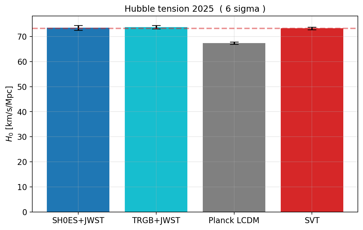 sim_43_hubble_bar.png