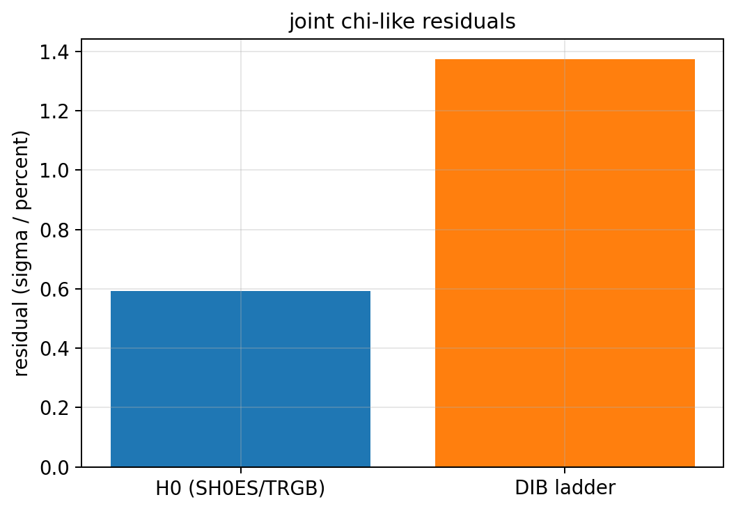 sim_43_joint_chi2.png