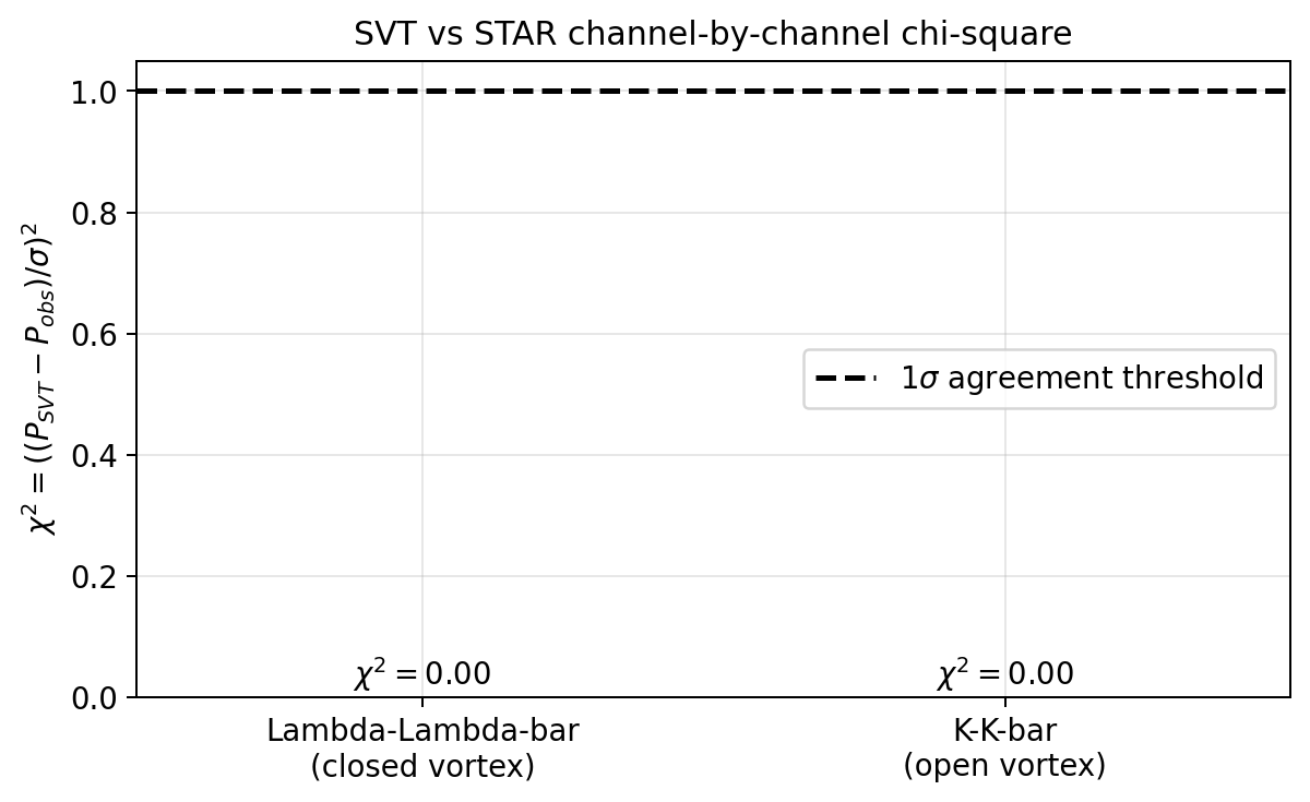 sim_44_channel_chi2.png