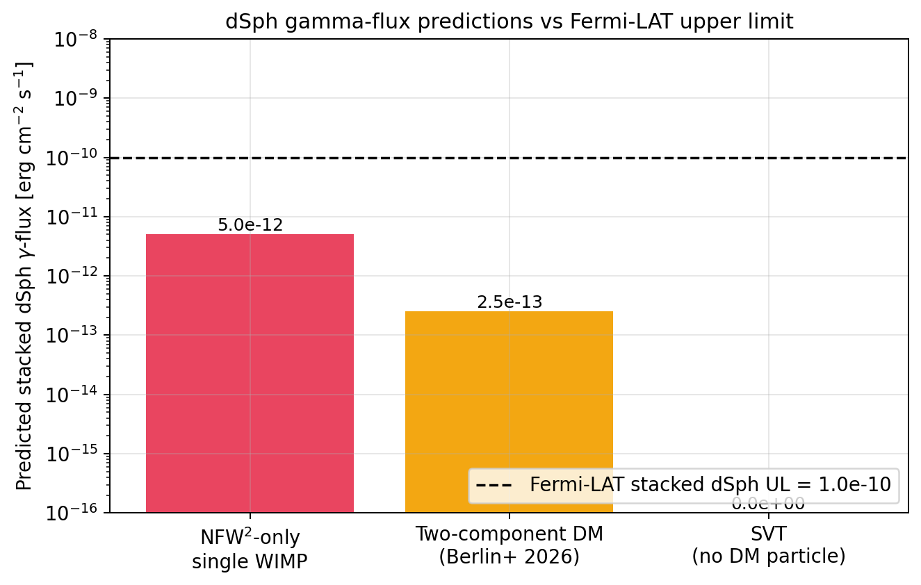 sim_45_dsph_prediction.png