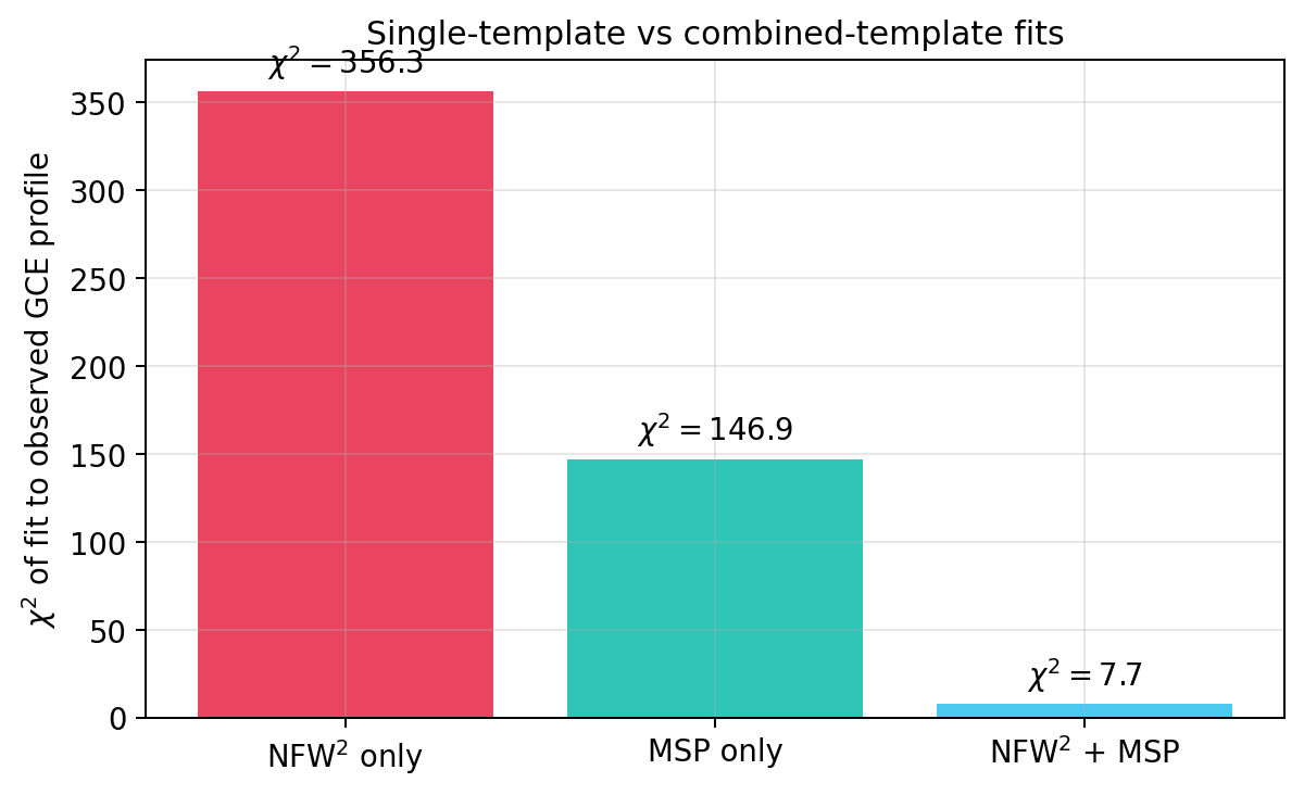 sim_45_msp_vs_nfw2_chi2.png