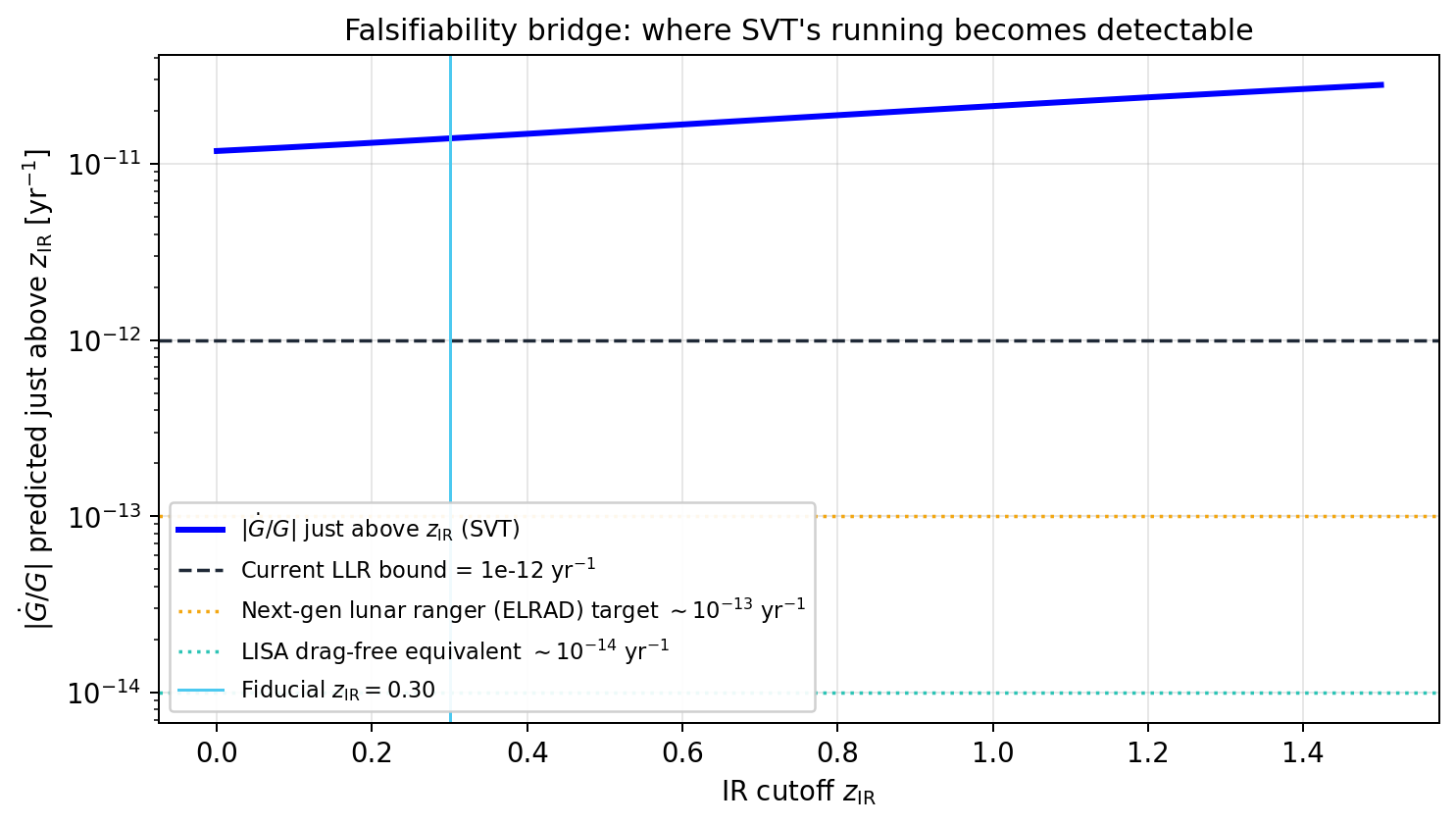 sim_46_future_sensitivity.png
