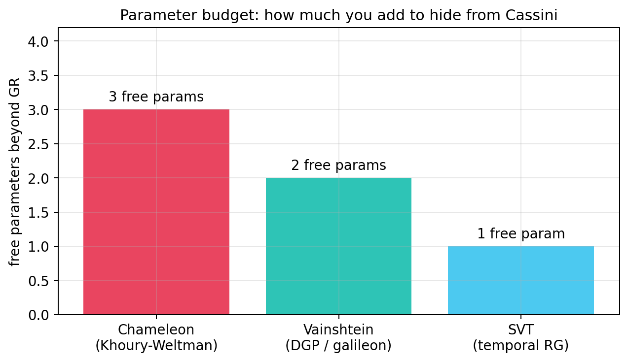 sim_47_param_count.png
