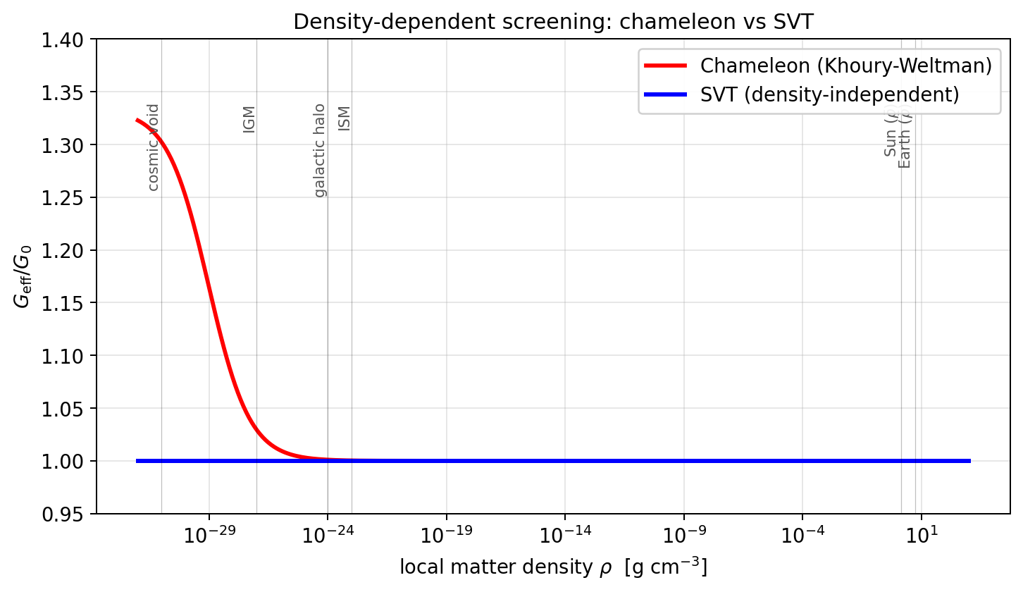 sim_47_screening_density.png