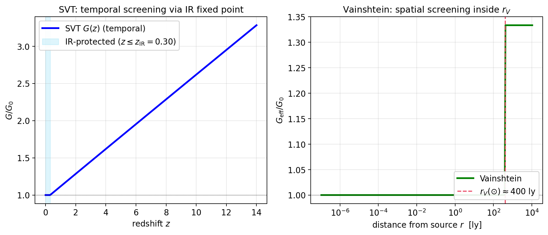 sim_47_temporal_vs_spatial.png