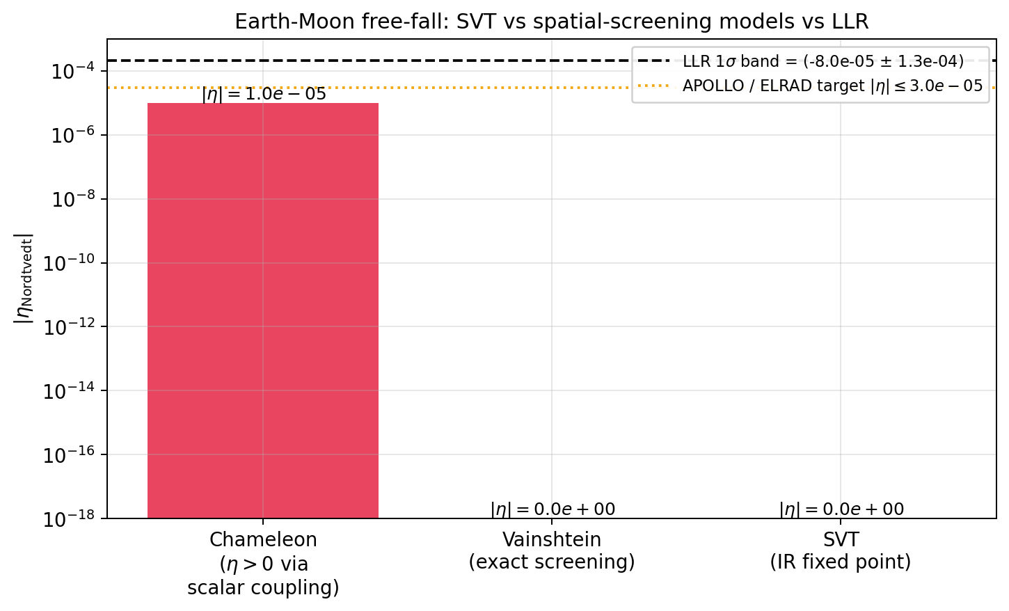 sim_48_nordtvedt_compare.png