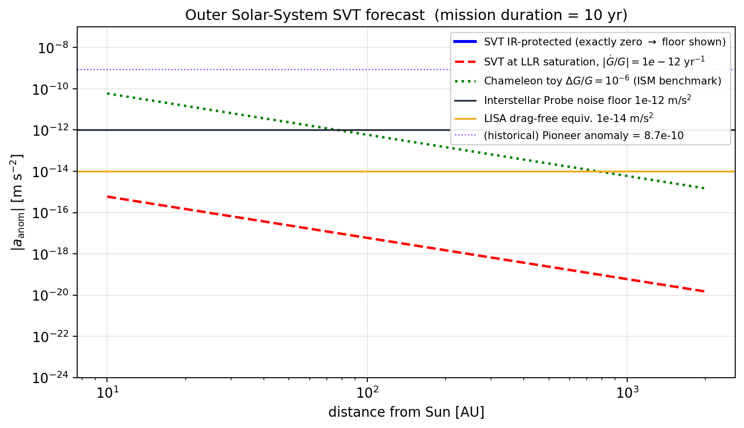 sim_49_a_vs_r_forecast.png