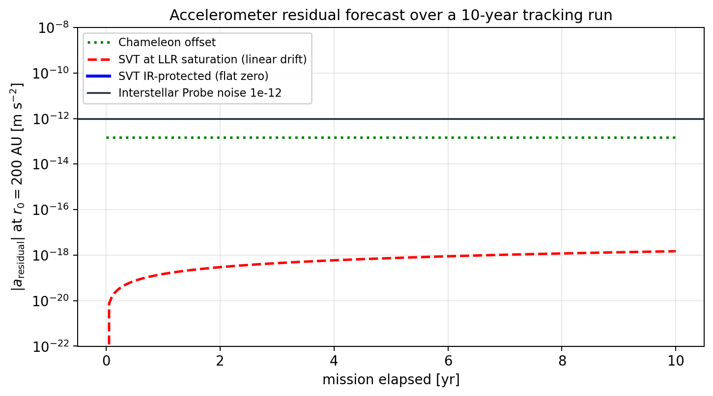 sim_49_decadal_residual.png