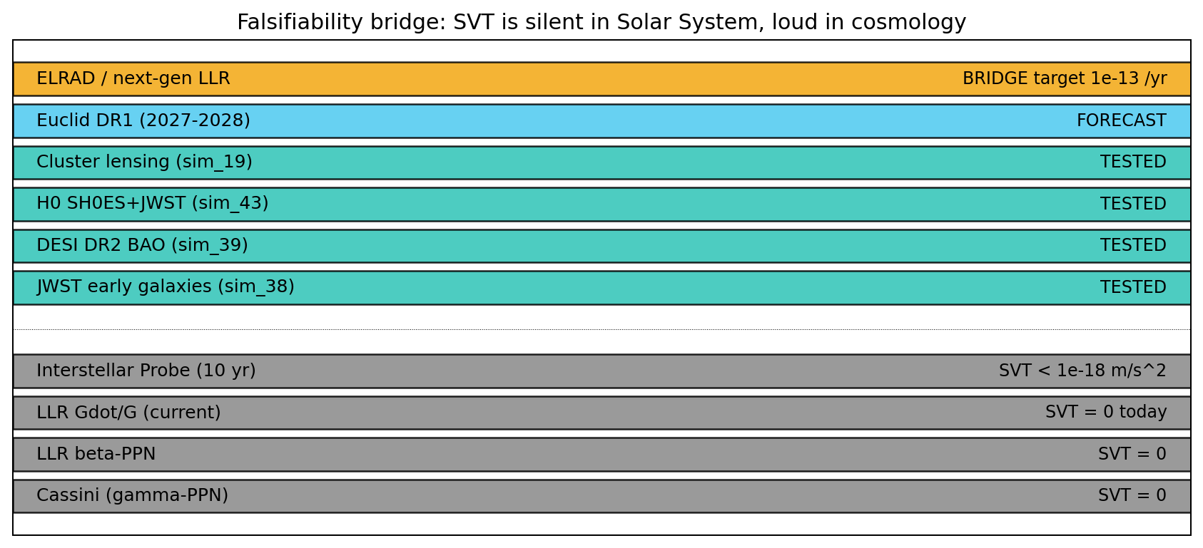 sim_50_falsifiability_bridge.png
