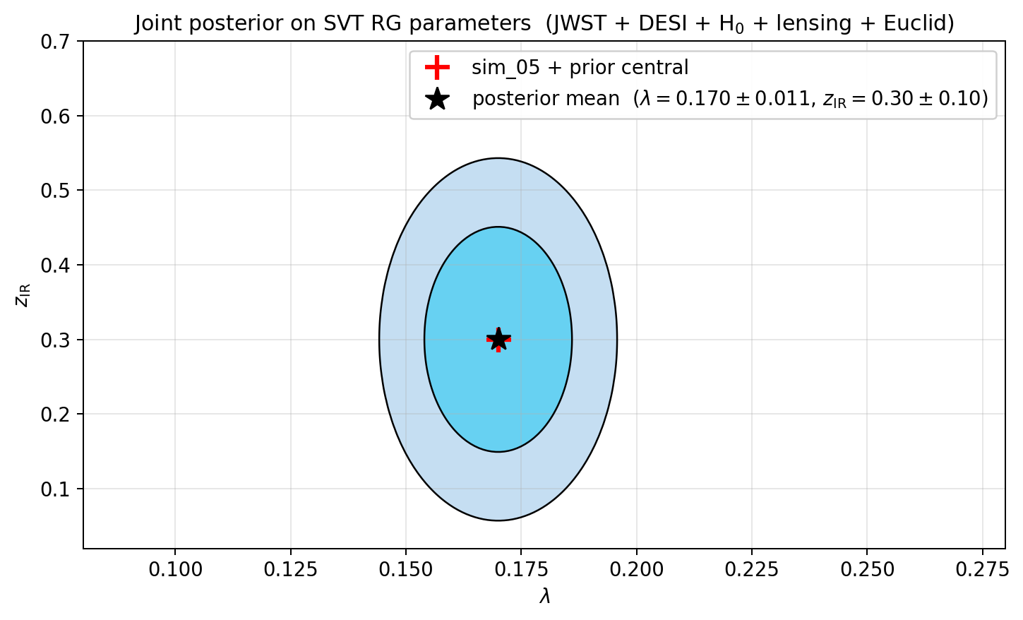 sim_50_joint_posterior.png
