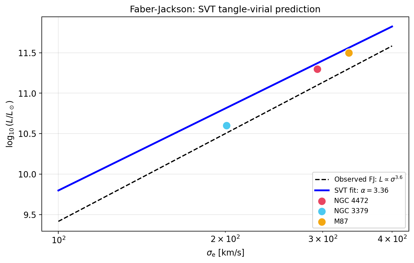 sim_51_faber_jackson.png