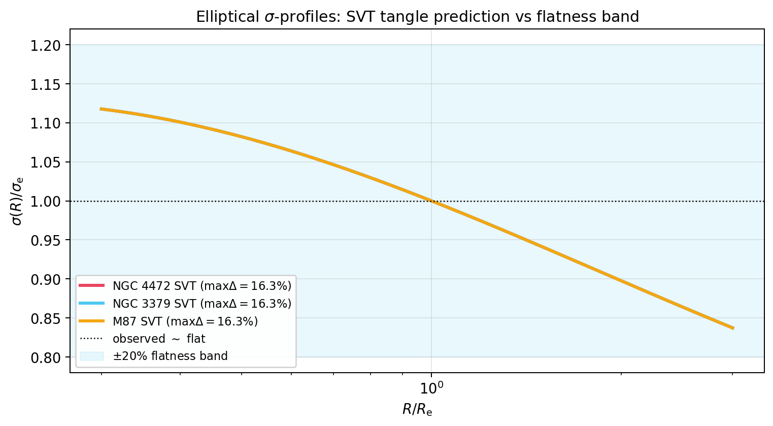 sim_51_sigma_profiles.png