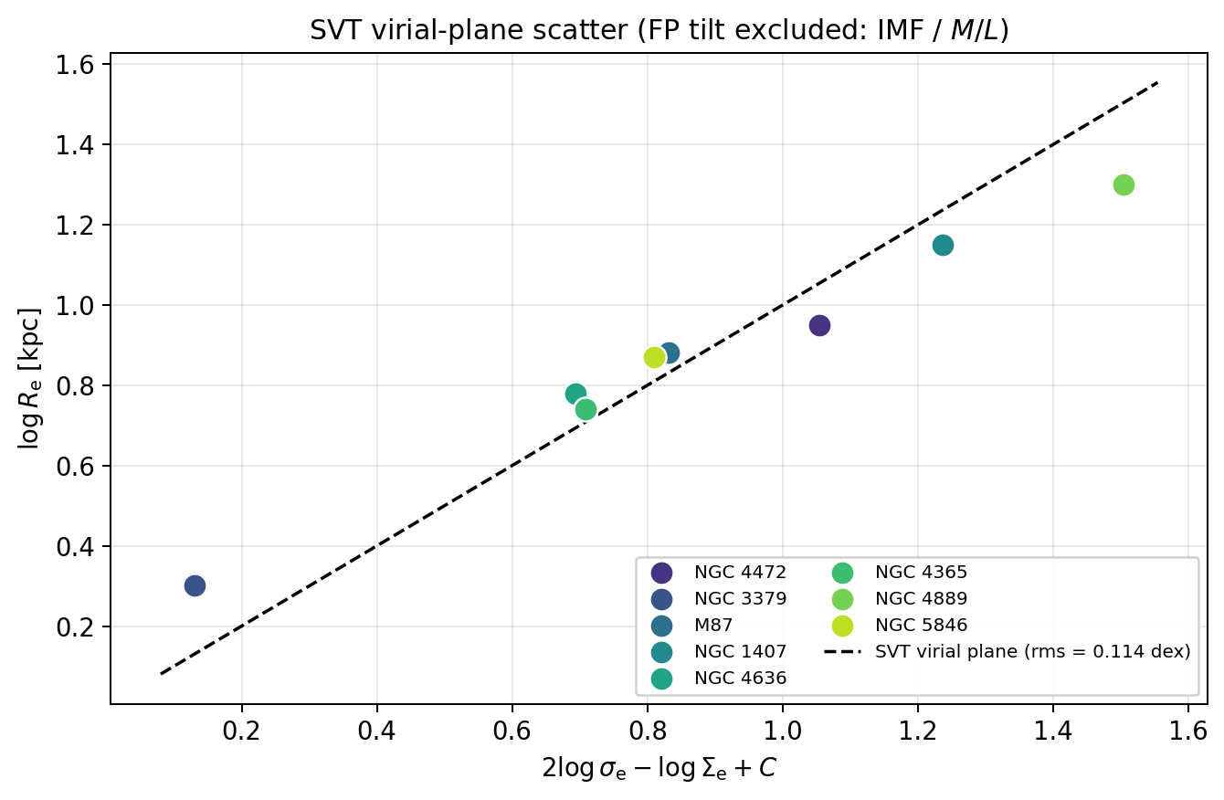 sim_51_virial_plane.png