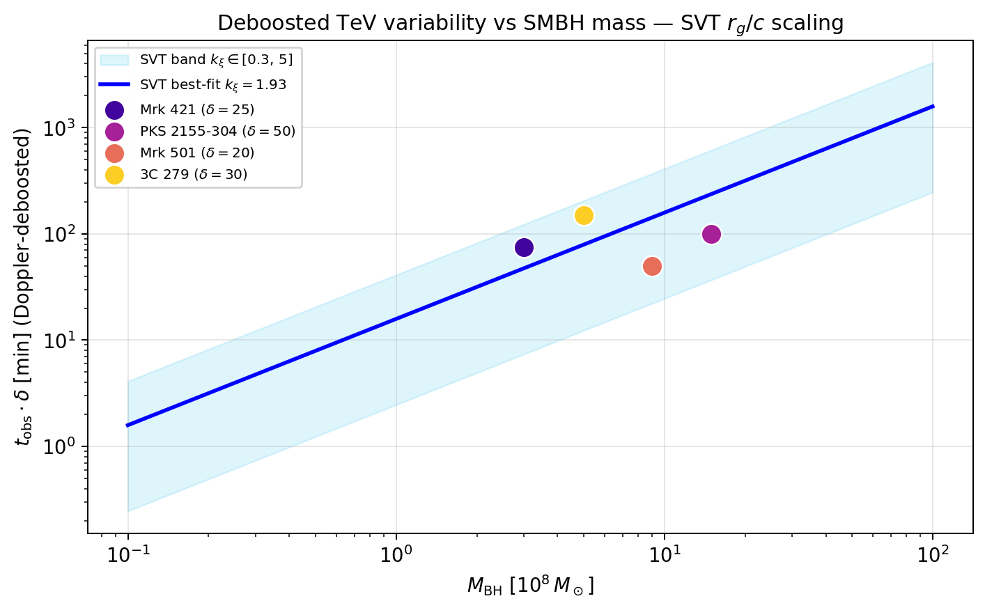 sim_52_scaling.png