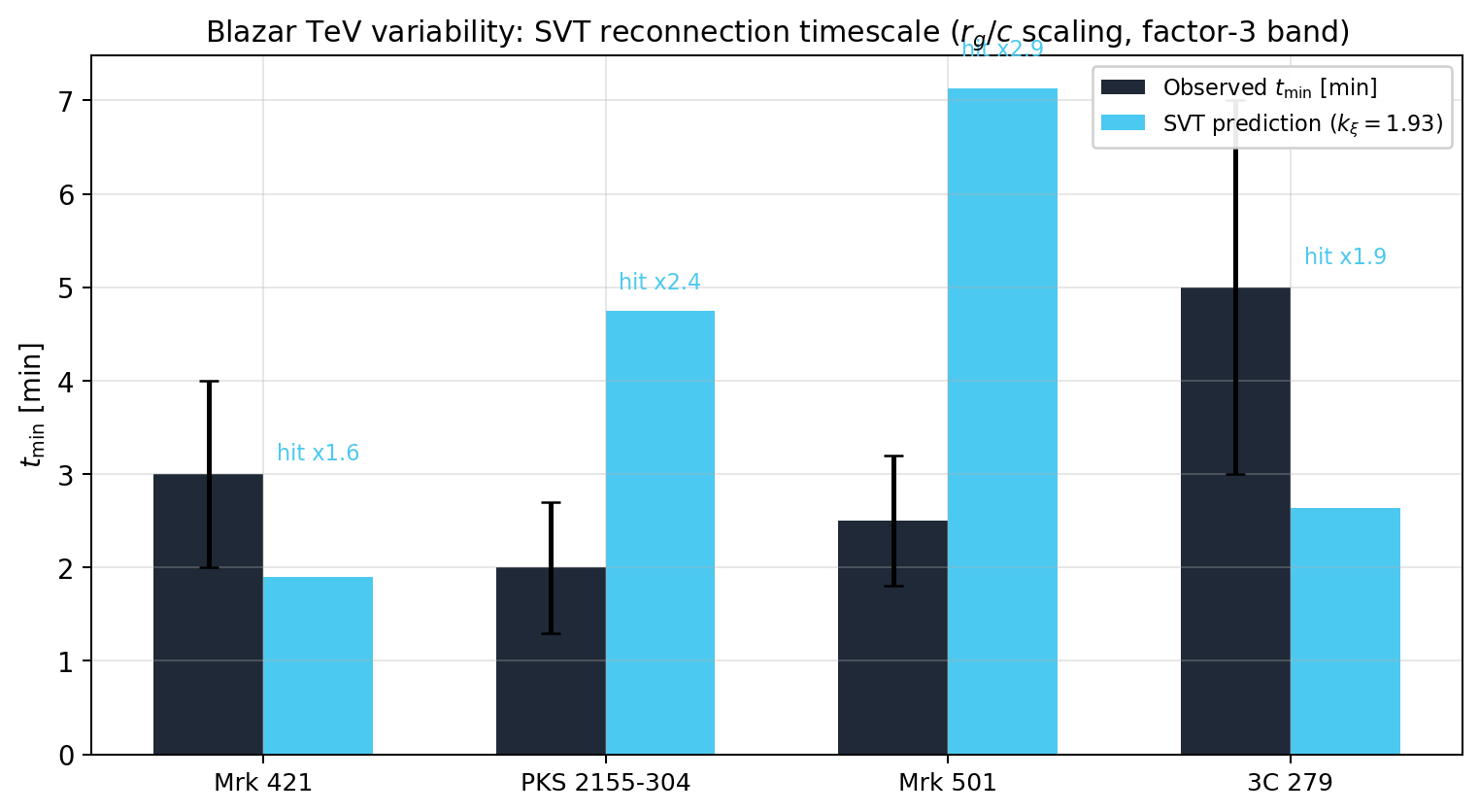 sim_52_tmin_bar.png