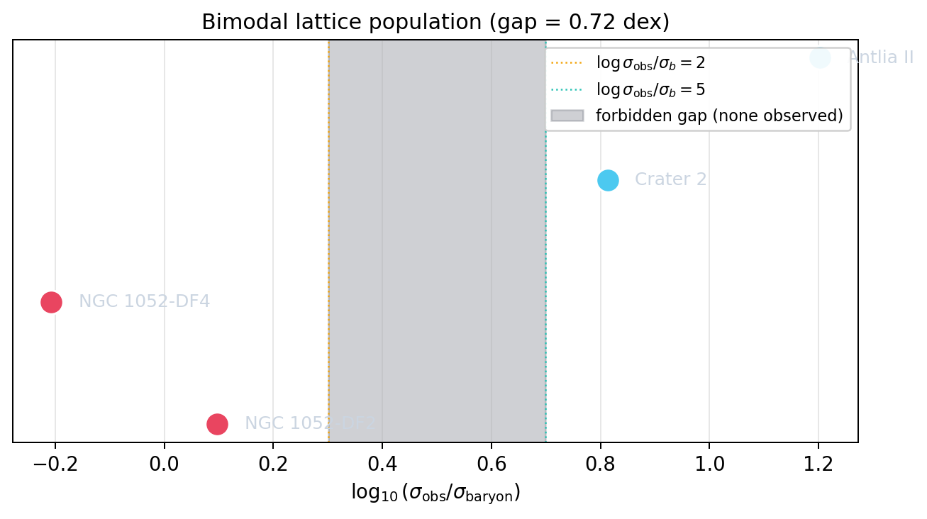 sim_54_lattice_bimodality.png