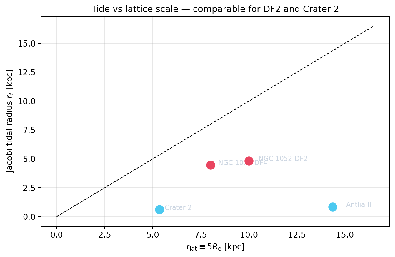 sim_54_tidal_vs_lattice.png