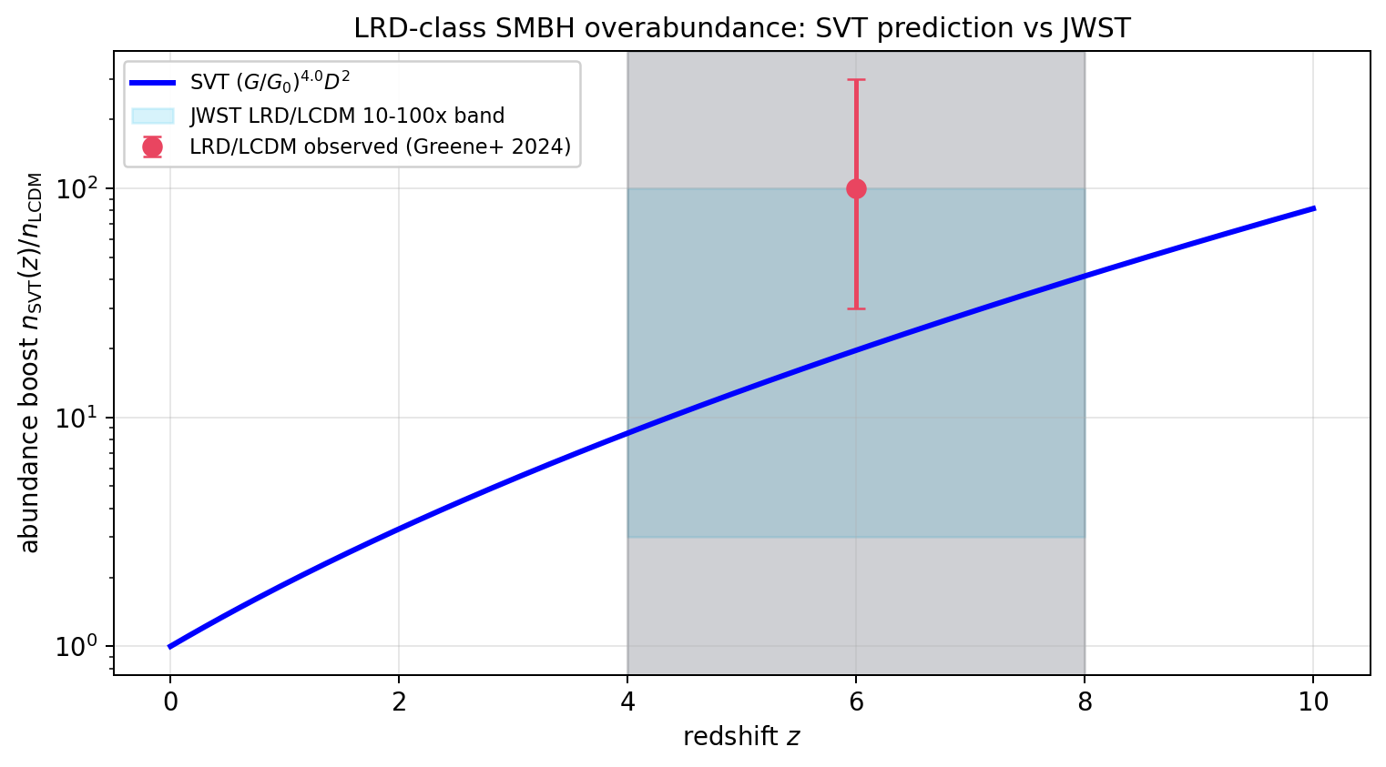 sim_55_abundance_vs_z.png