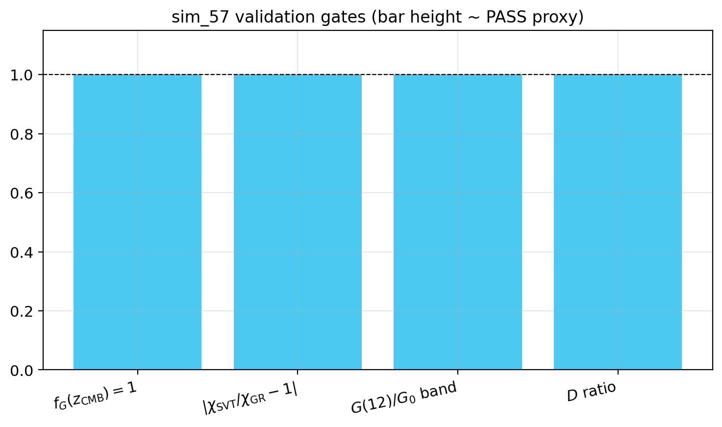 sim_57_gates.png