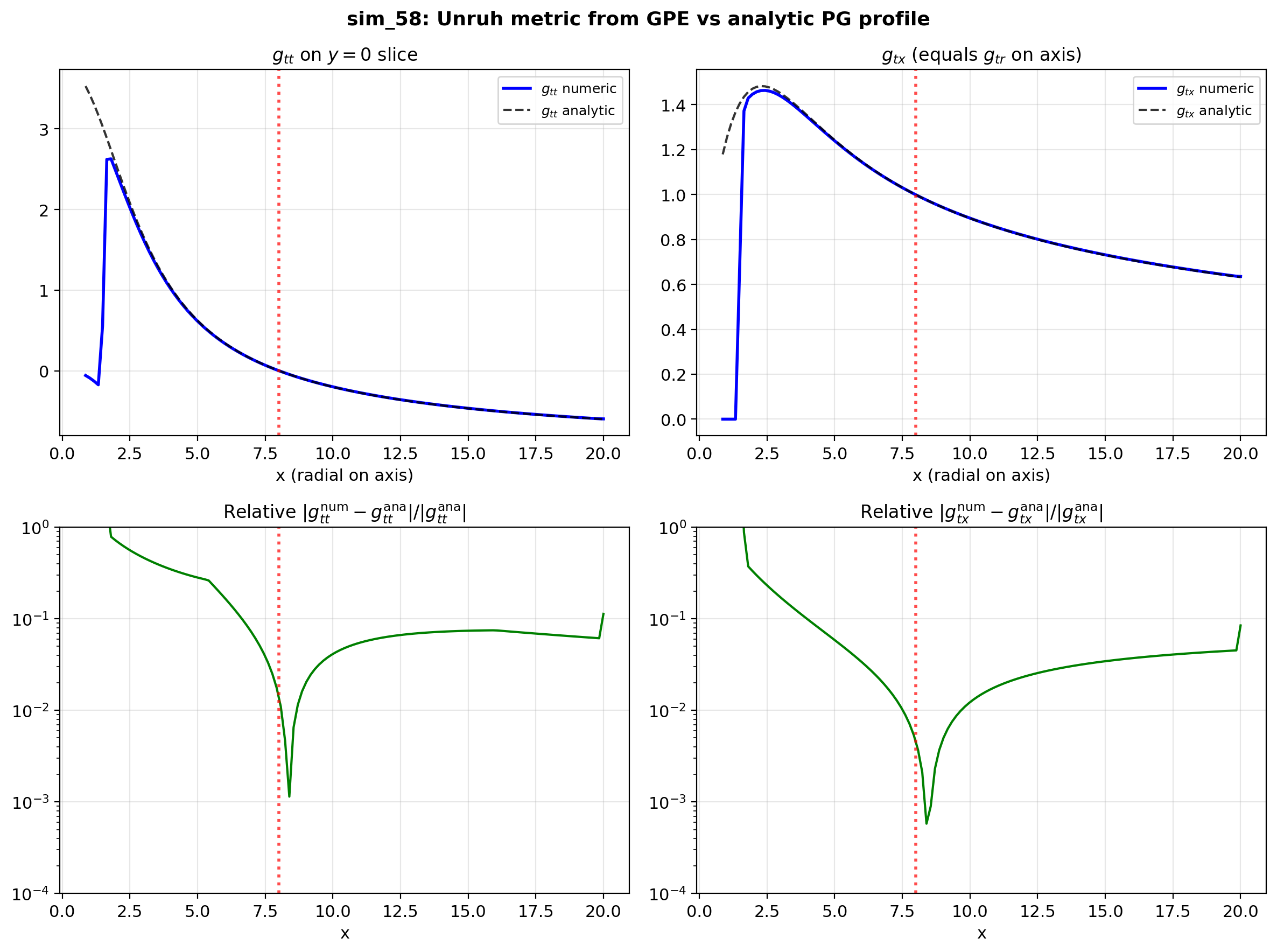 sim_58_metric_components.png