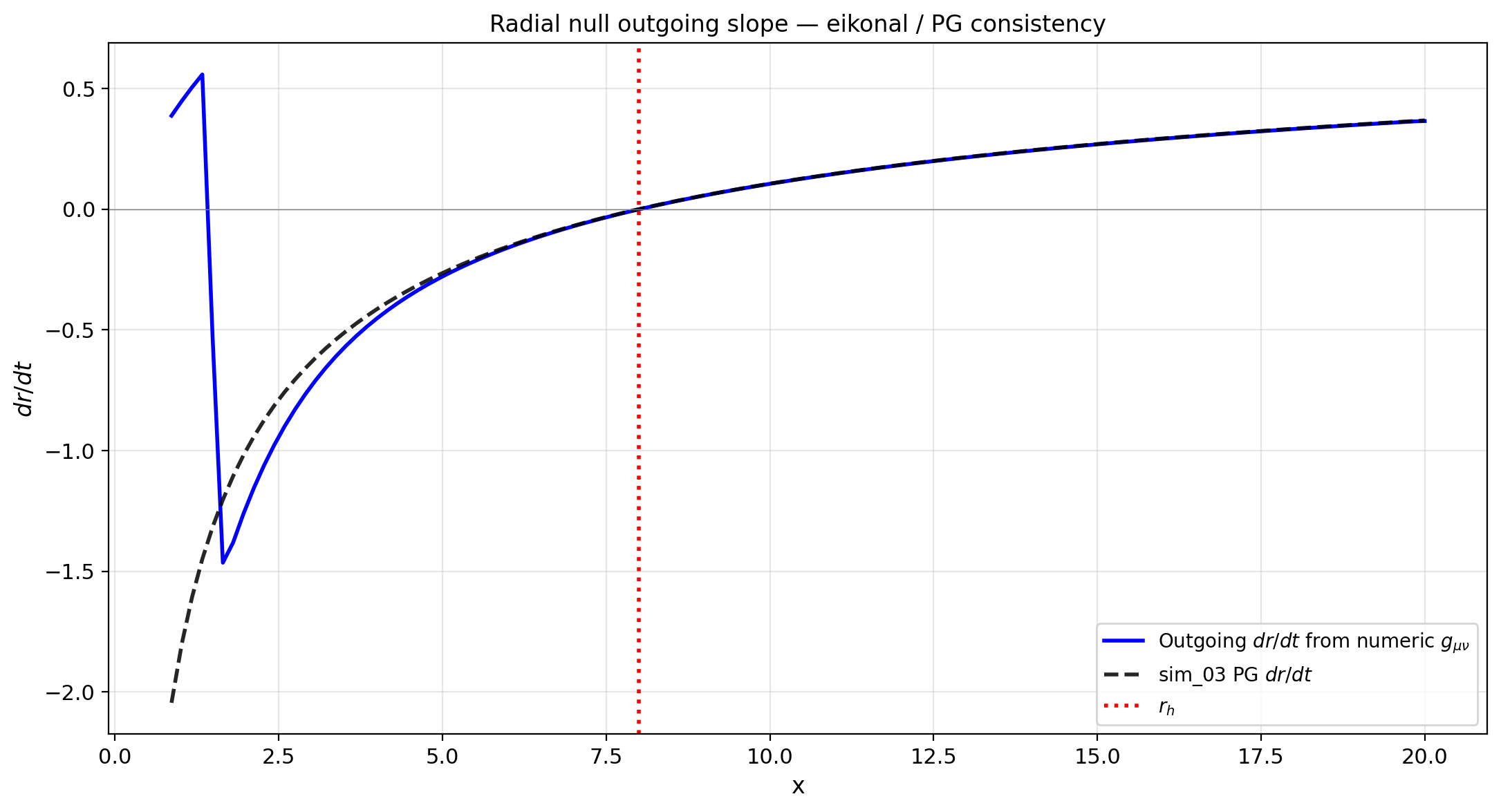 sim_58_ray_null_overlay.png