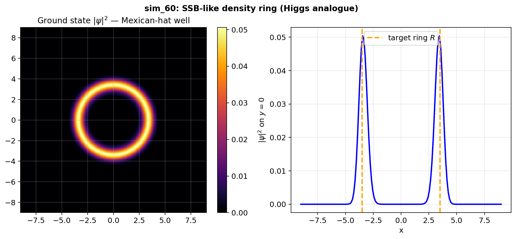 sim_60_double_well_ring.png