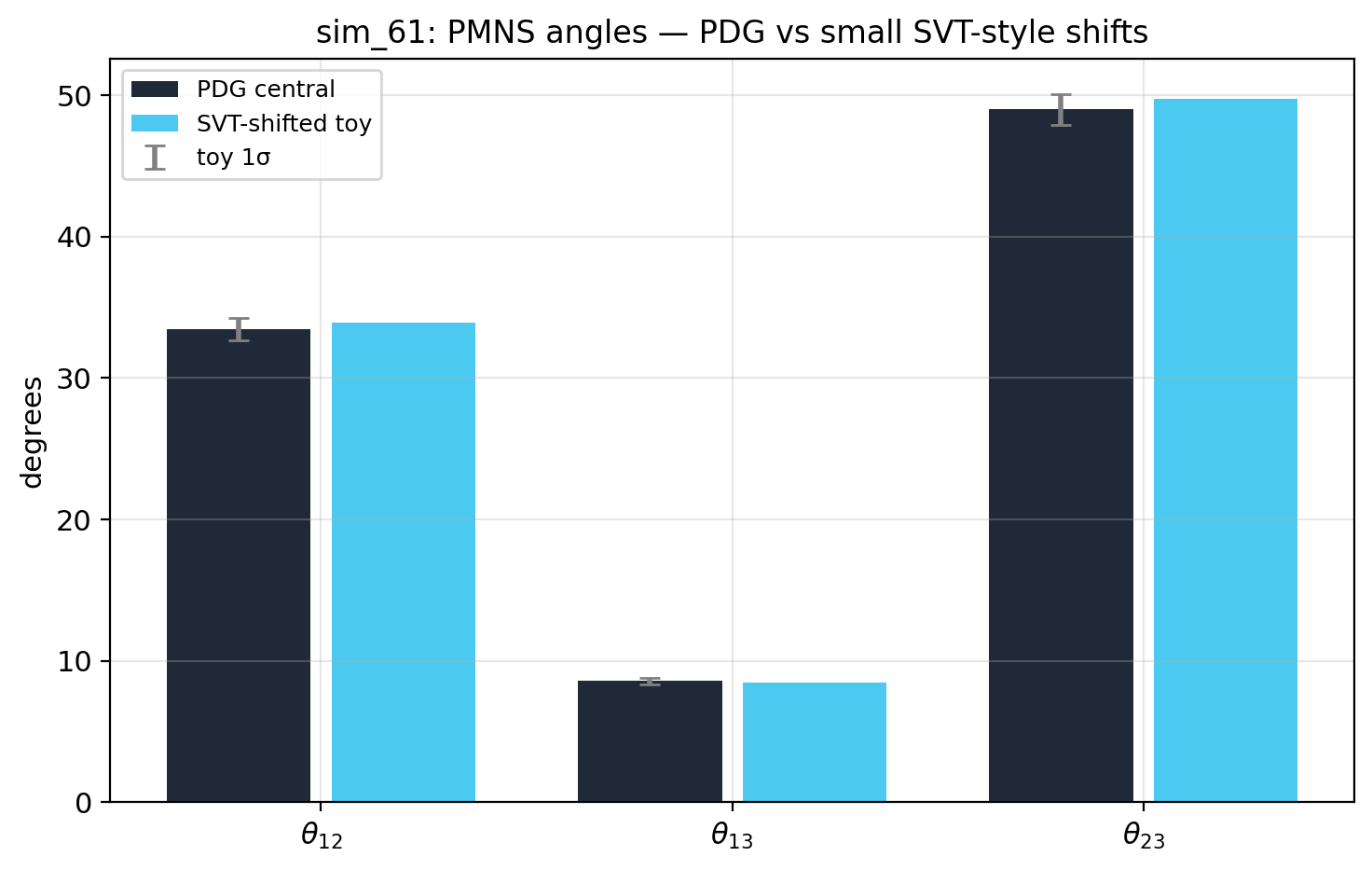 sim_61_pmns_angles.png