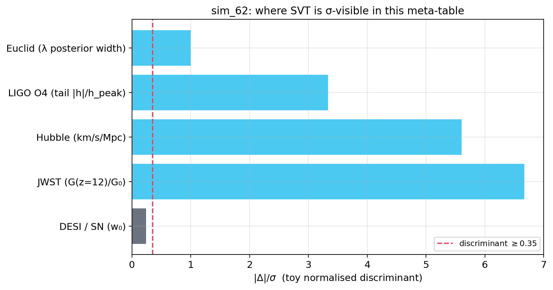 sim_62_forecast_matrix.png