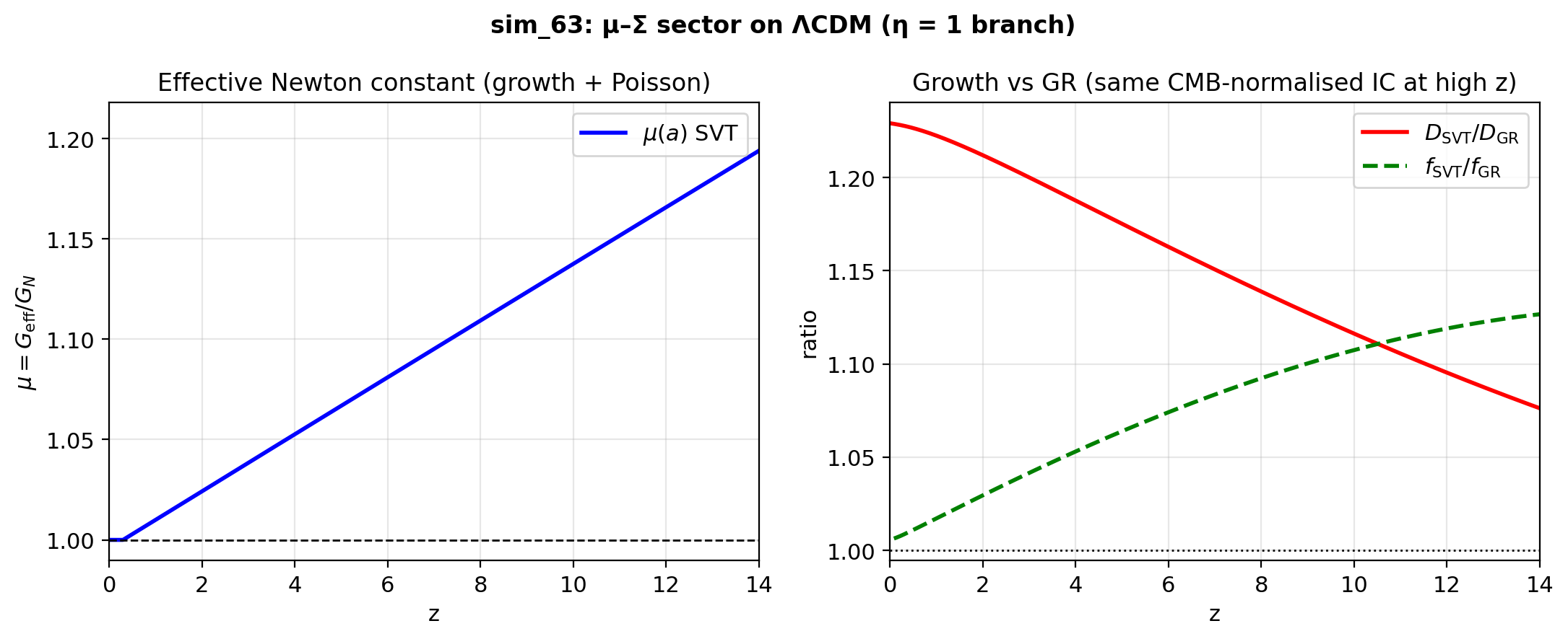 sim_63_mu_sigma_growth_lensing.png