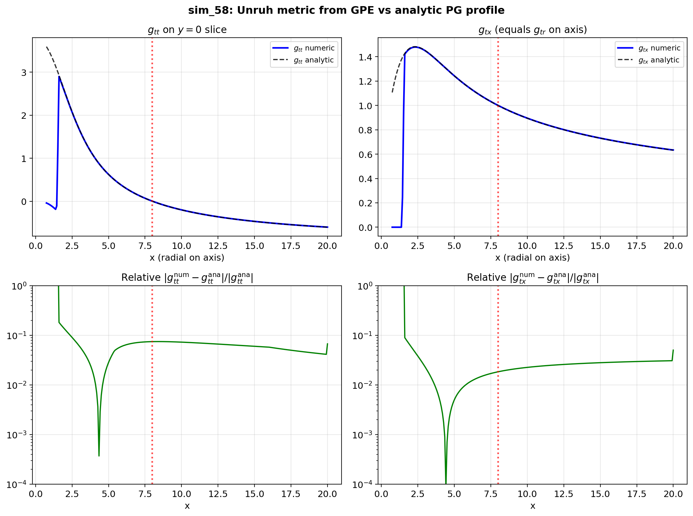 sim_64_metric_components_hires.png