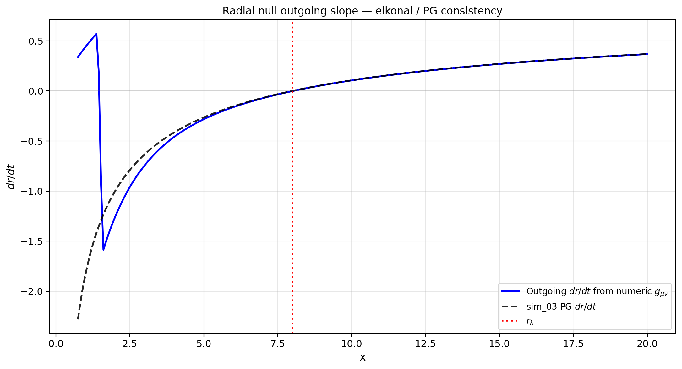 sim_64_ray_null_overlay_hires.png