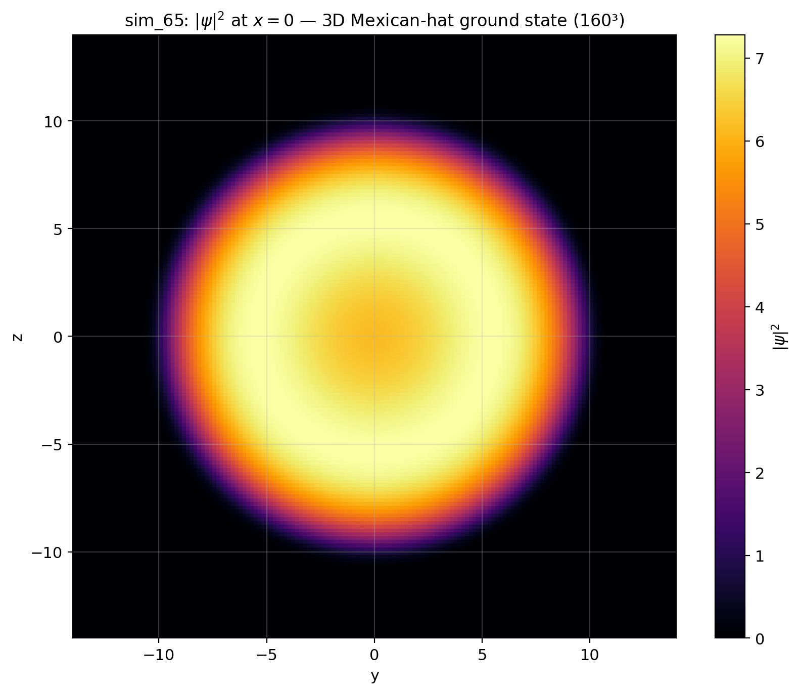 sim_65_3d_double_well_slice.png