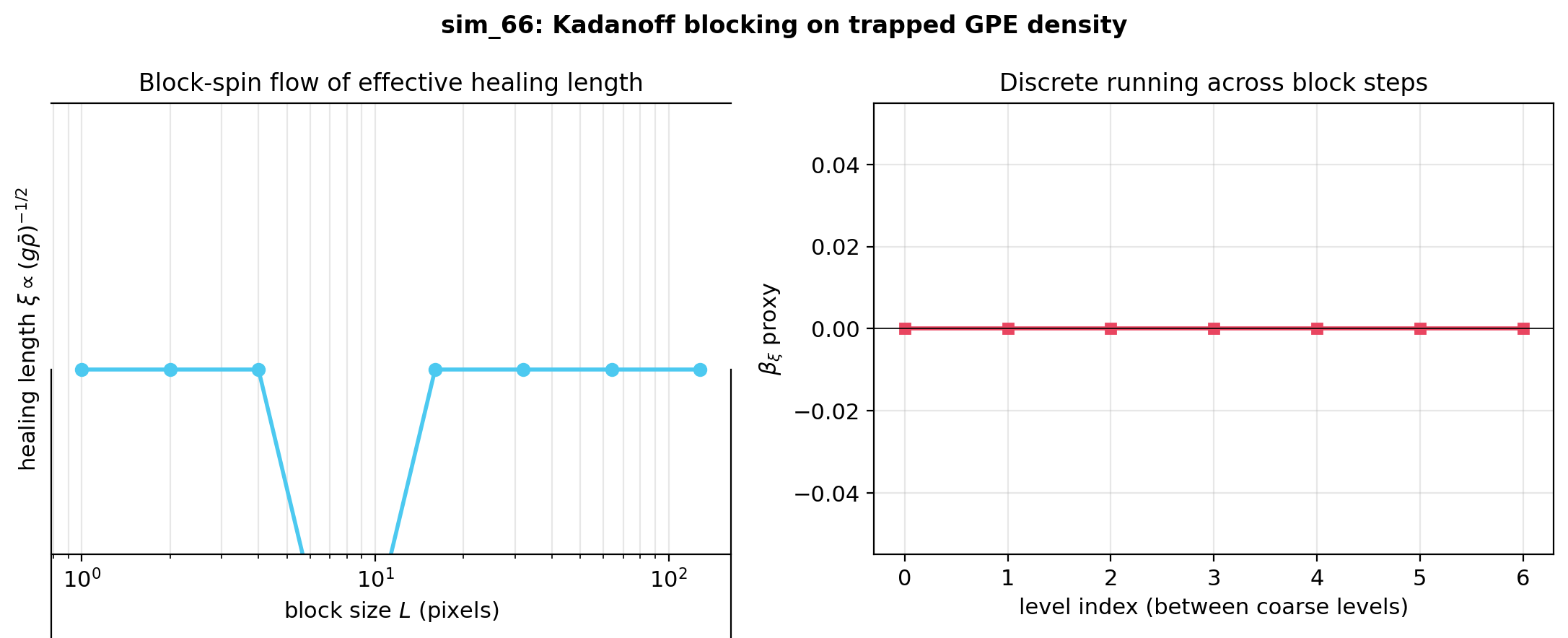 sim_66_block_spin_flow.png