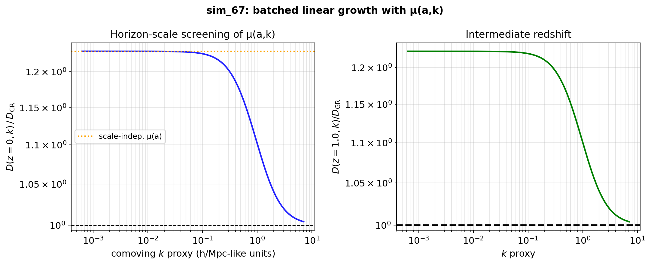 sim_67_mu_scale_dependent_growth.png