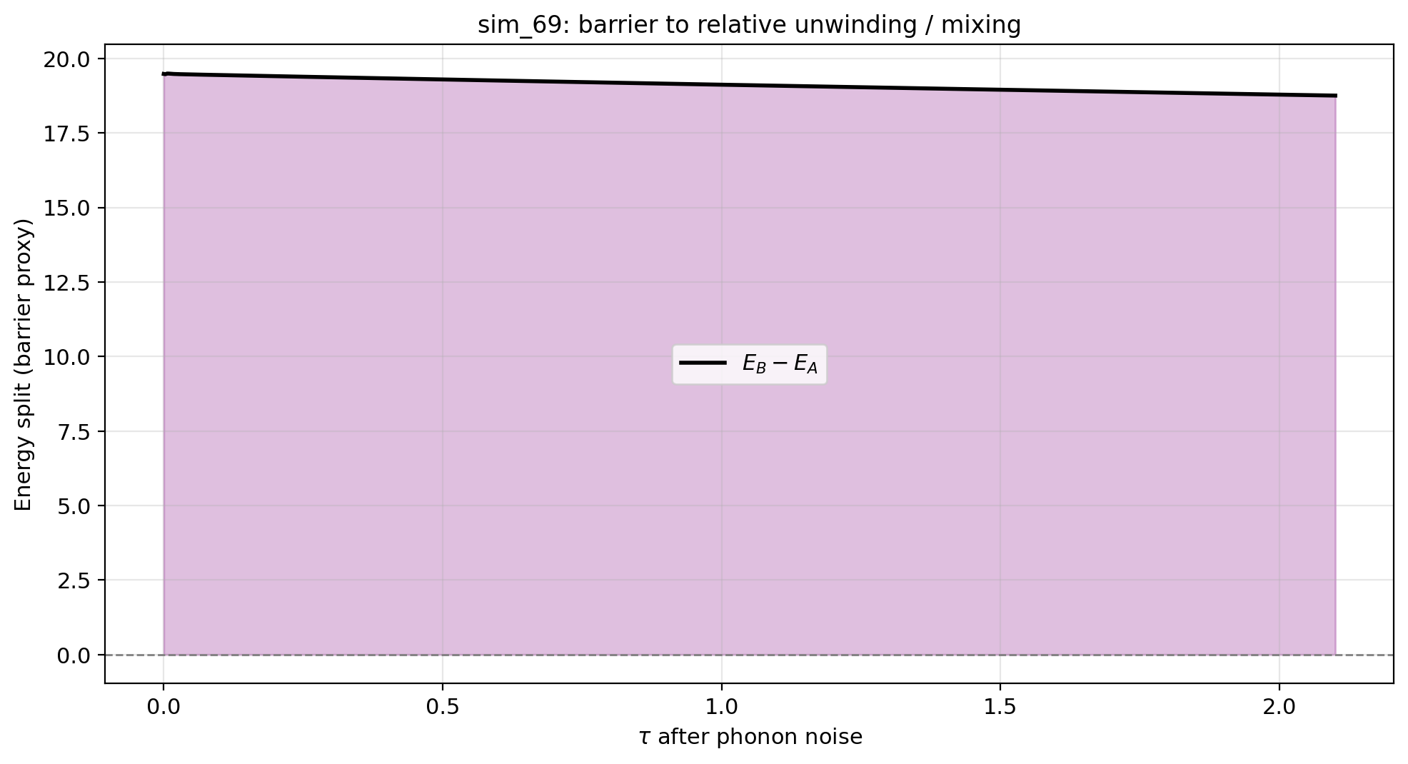 sim_69_barrier_height.png