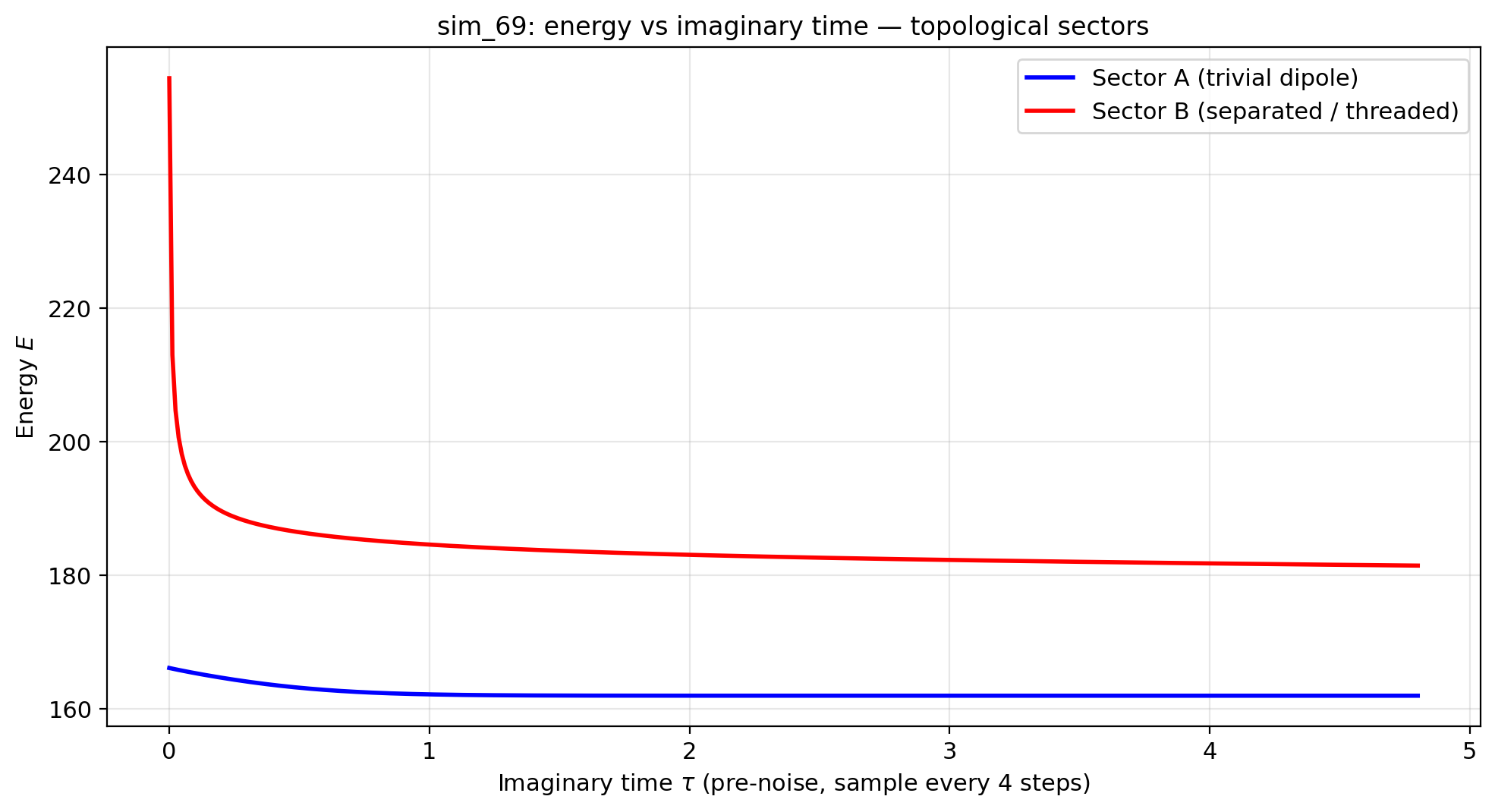 sim_69_energy_comparison.png