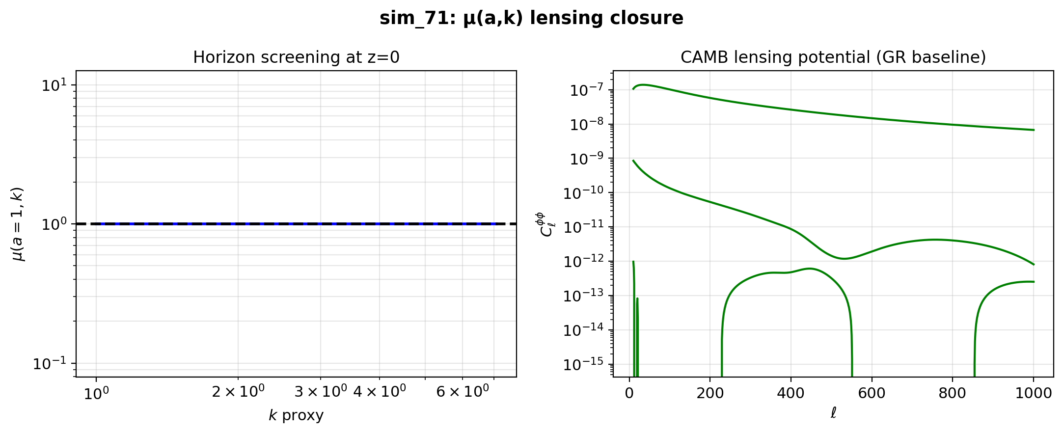sim_71_mu_ak_lensing.png