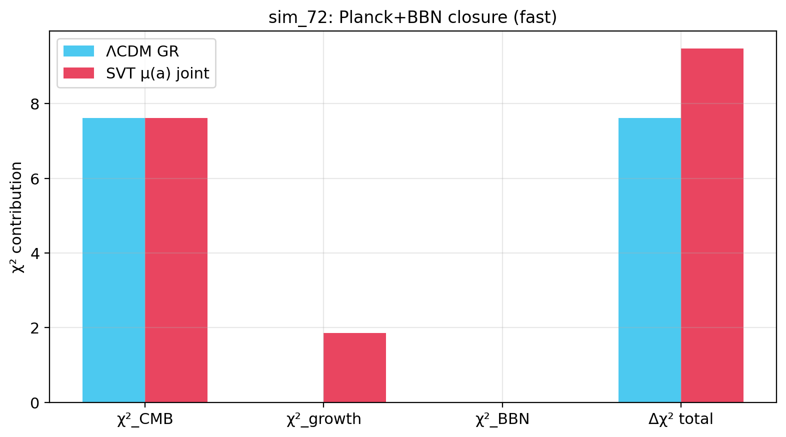 sim_72_planck_bbn.png