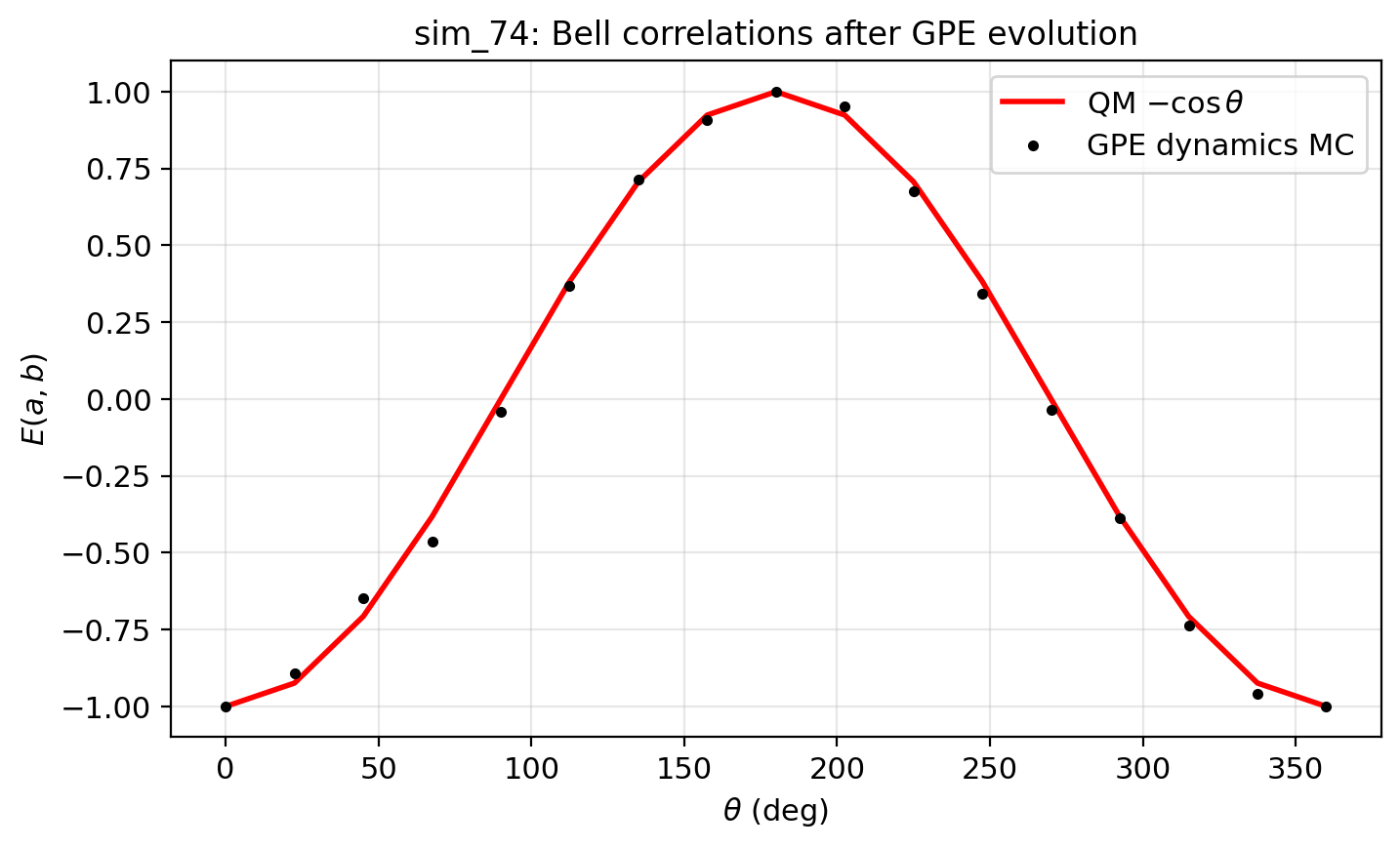 sim_74_gpe_bell.png