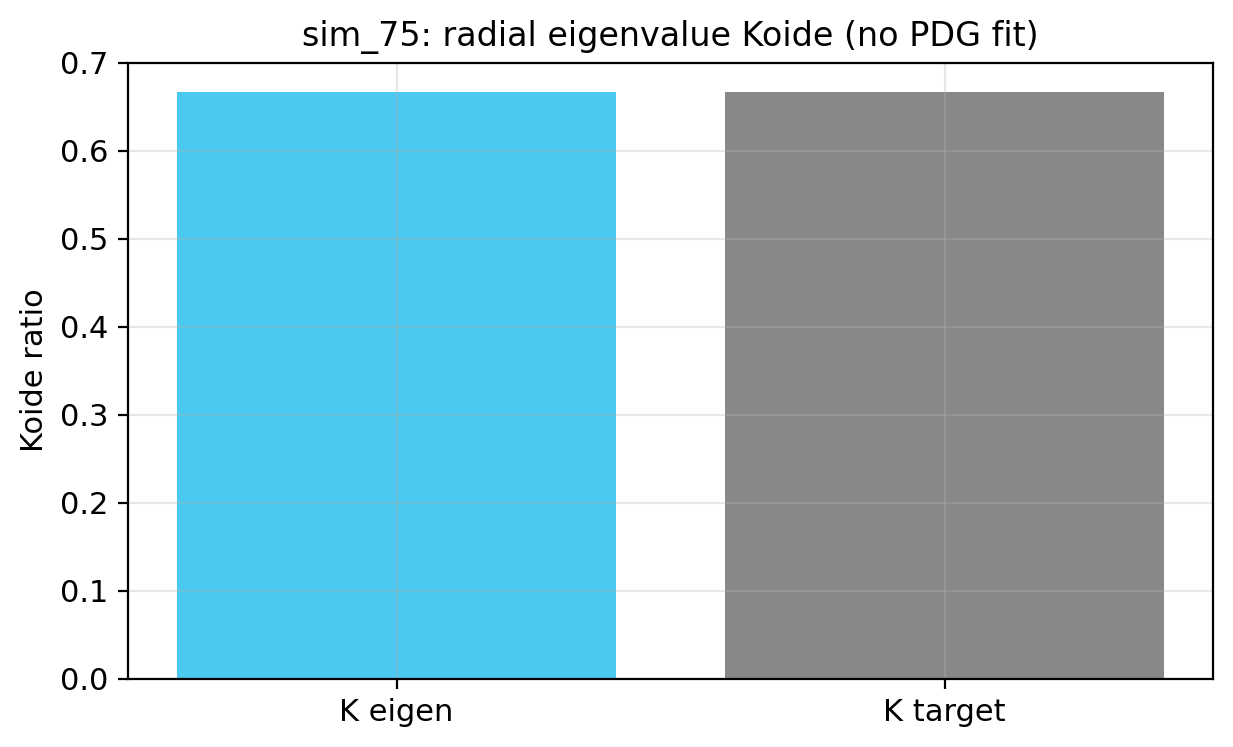 sim_75_koide_eigen.png