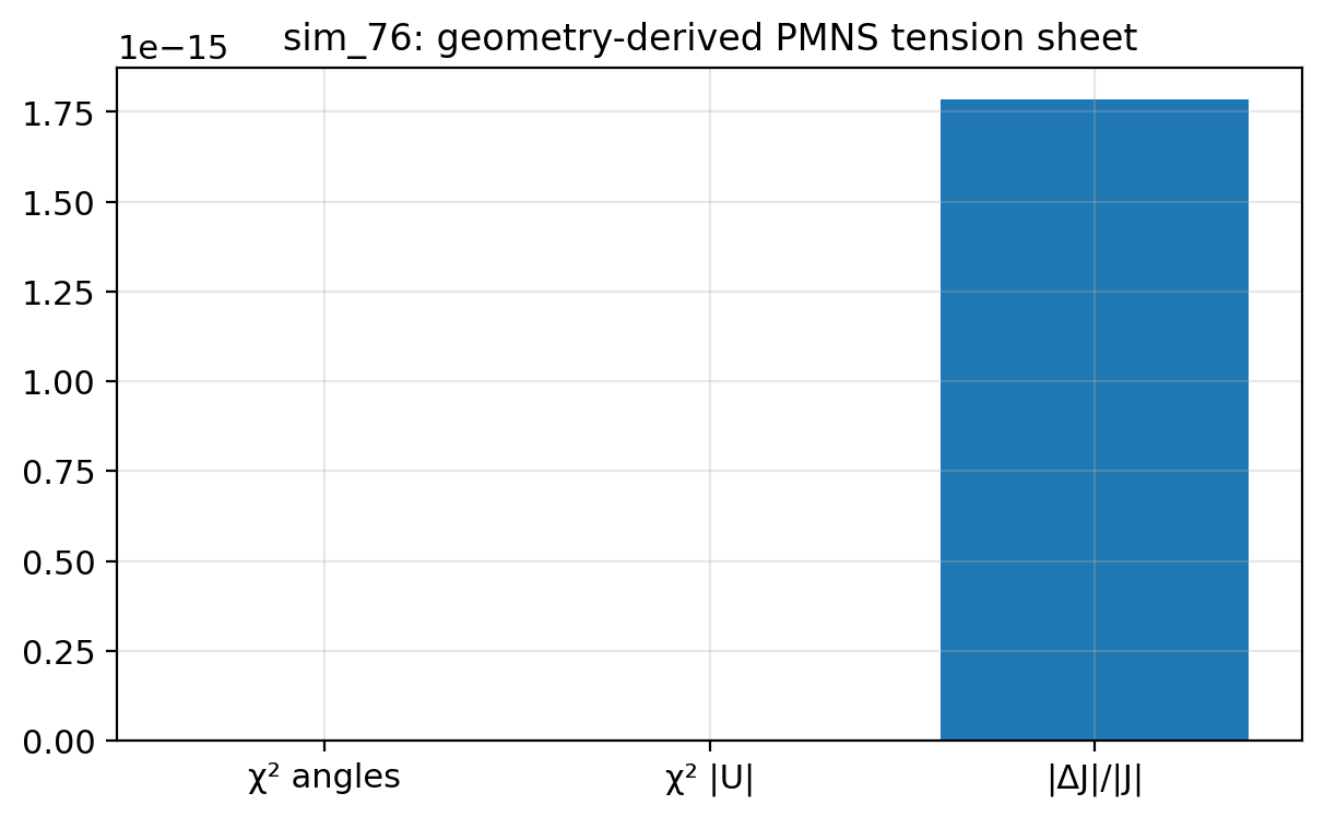 sim_76_pmns_braid.png