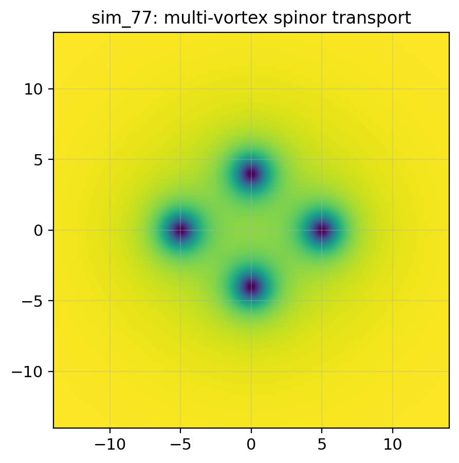 sim_77_su2_holonomy.png
